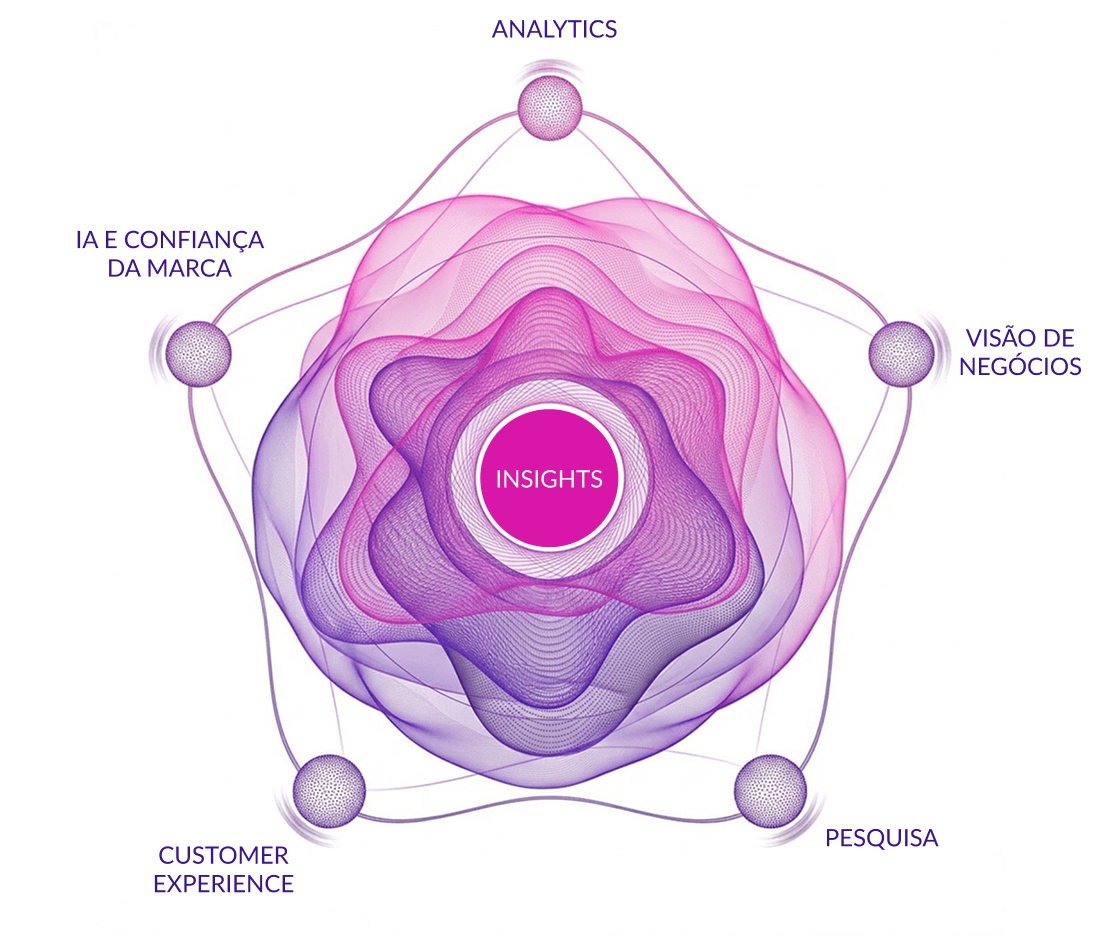expertise-insights